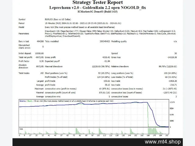 Leprechaun v2.0 – GoldenRain 2.2 open NOGOLD_fix 图片 2