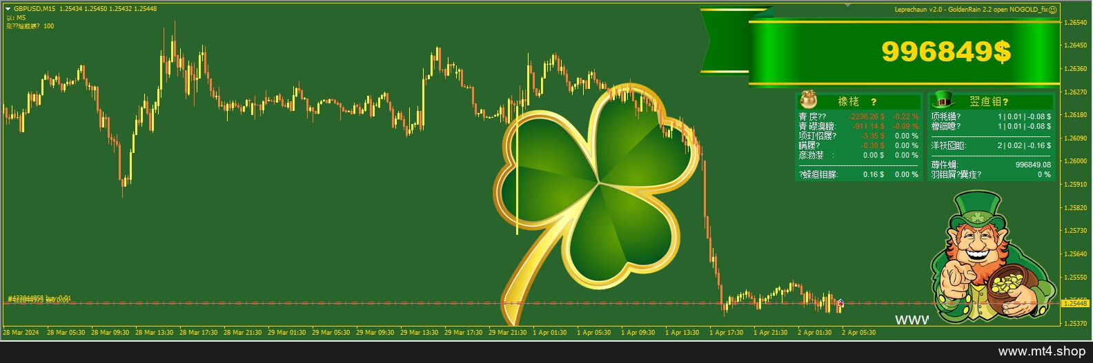 Leprechaun v2.0 – GoldenRain 2.2 open NOGOLD_fix