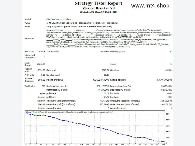Market Breaker EA v4.0 (fixed) 图片 2