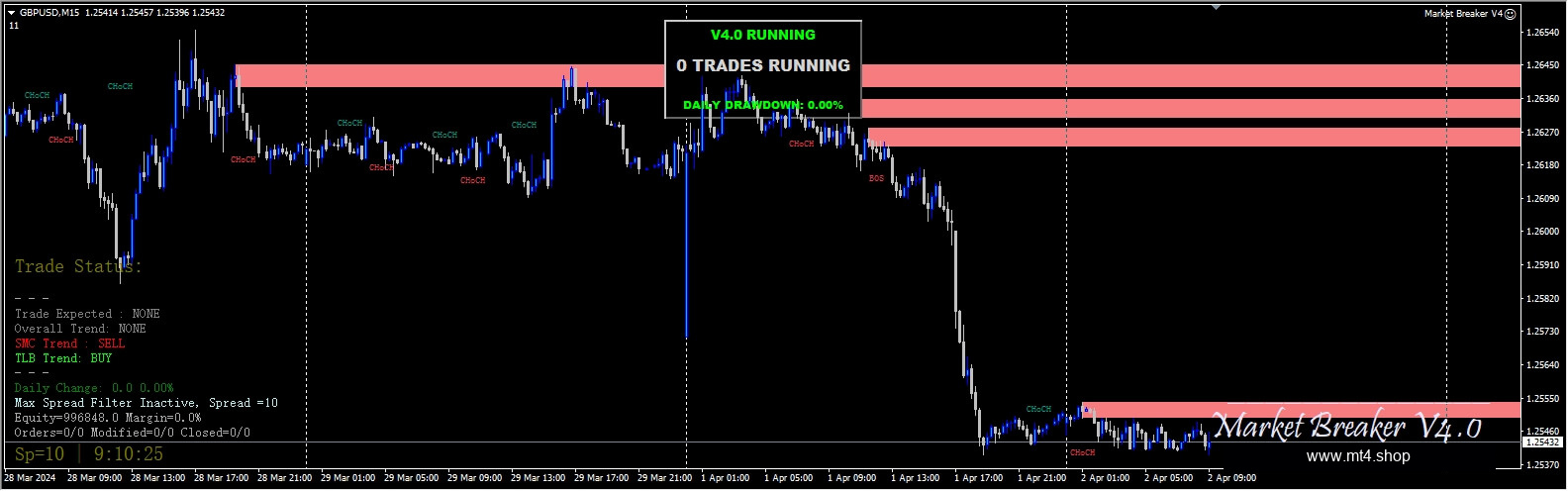 Market Breaker EA v4.0 (fixed)