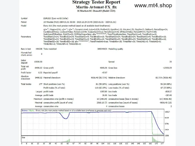 Martin-Avtomat-FX_fix 图片 2