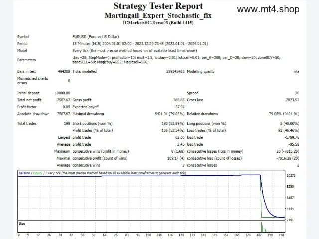 Martingail_Expert_Stochastic_fix 图片 2
