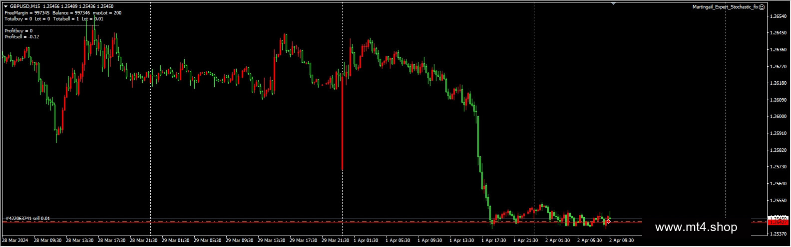 Martingail_Expert_Stochastic_fix