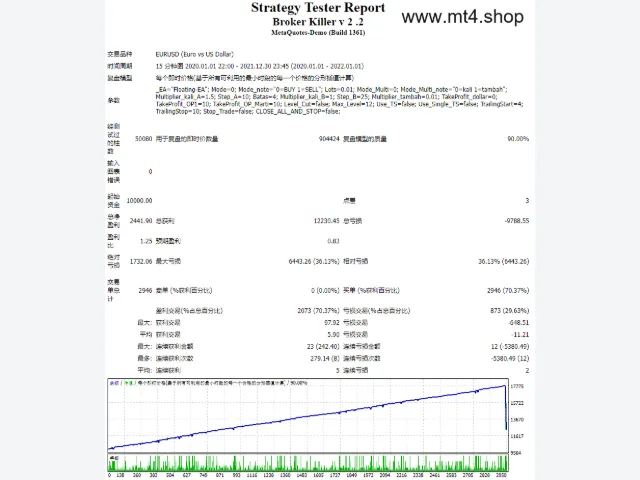 CODE EA0603 Broker Killer v 2 .2 图片 2