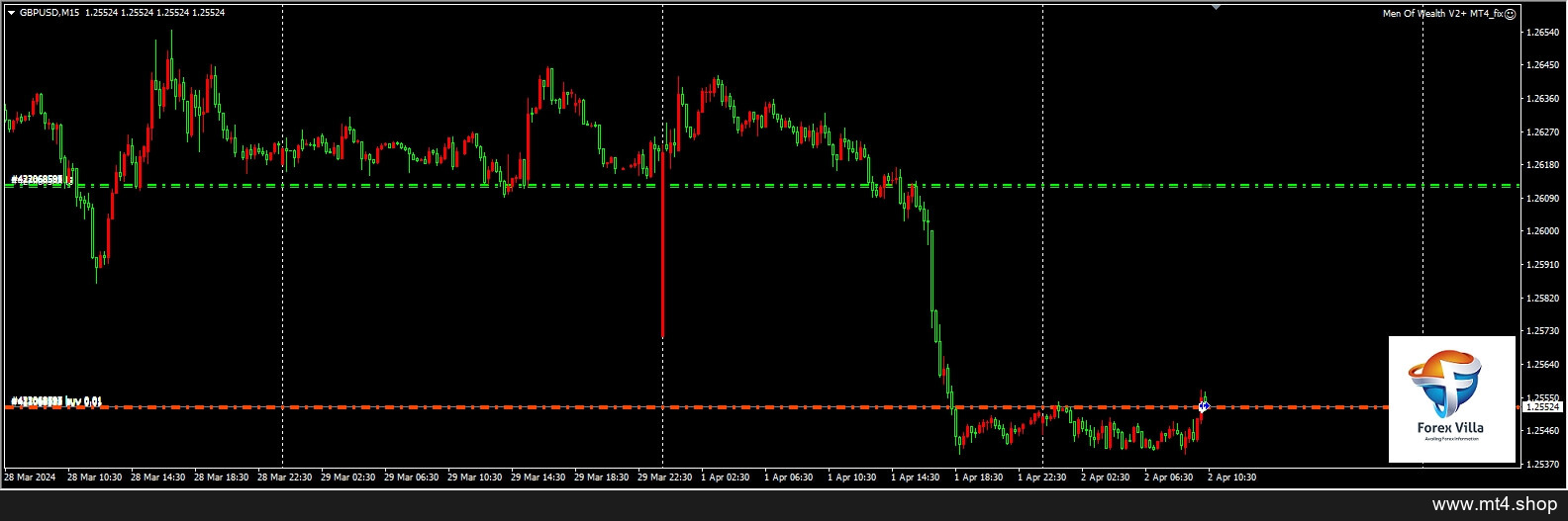 Men Of Wealth V2+ MT4_fix