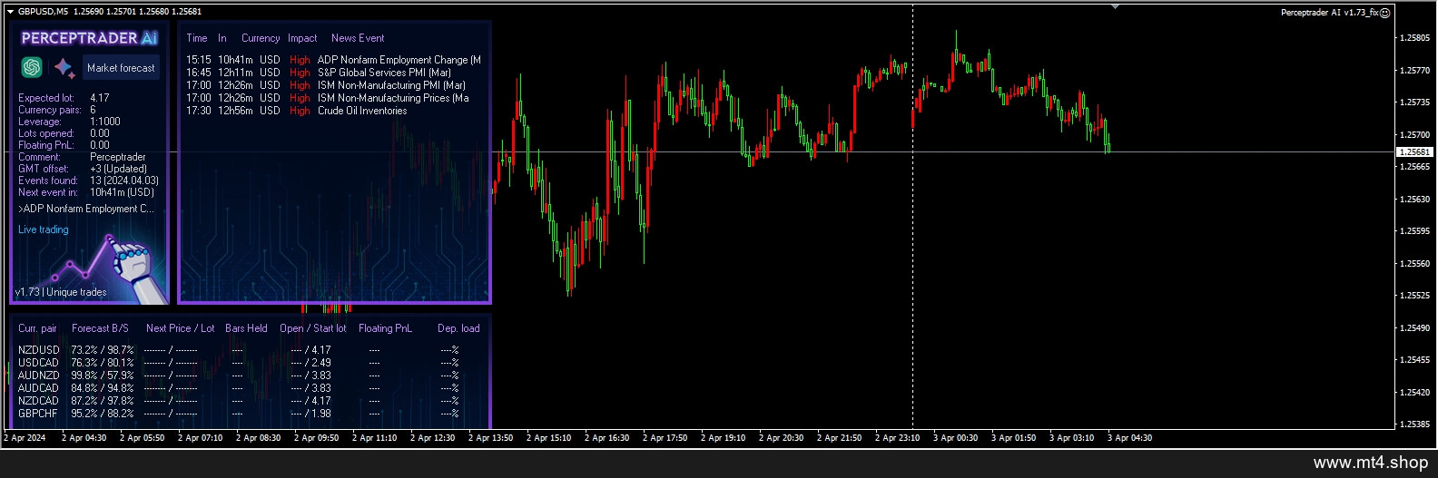 Perceptrader AI v1.73