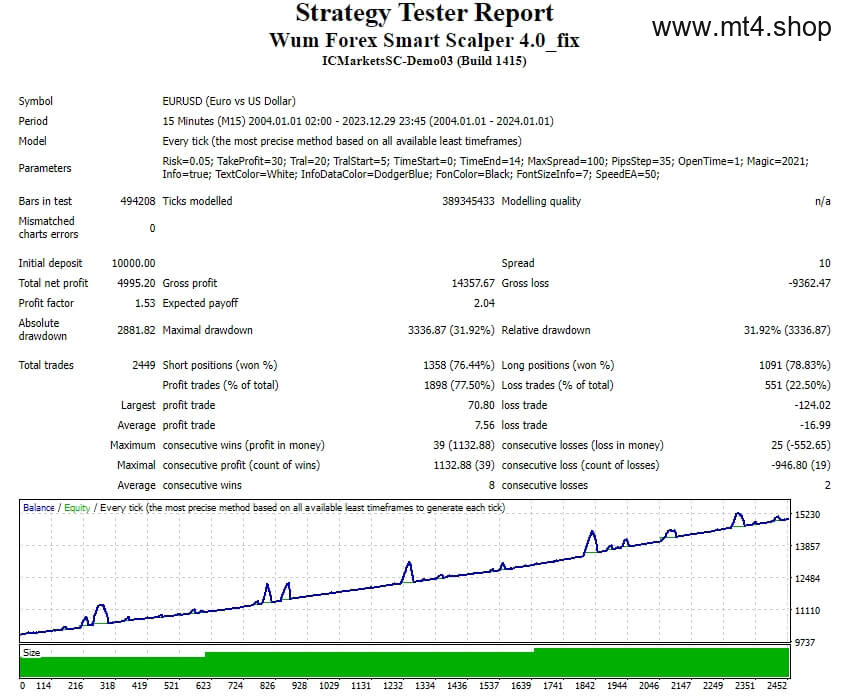 Wum Forex Smart Scalper 4.0_fix