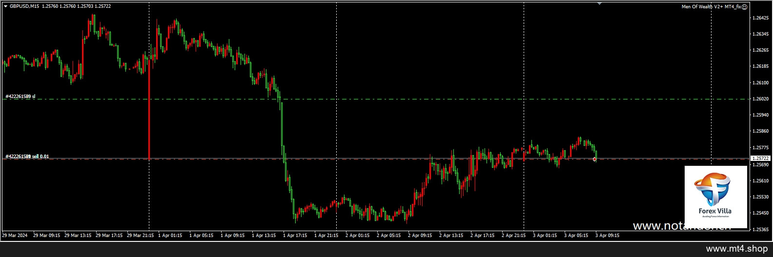 Men Of Wealth V2+ MT4_fix