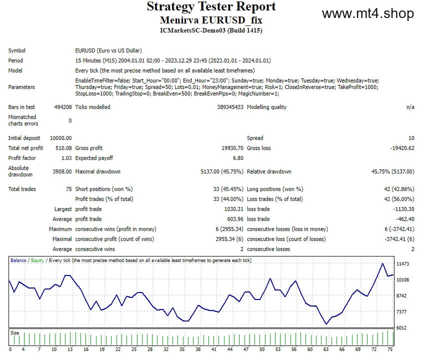 Menirva EURUSD_fix