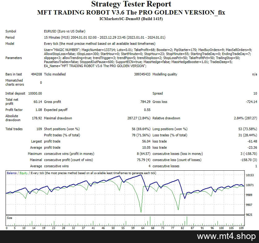 MFT TRADING ROBOT V3.6 The PRO GOLDEN VERSION_fix