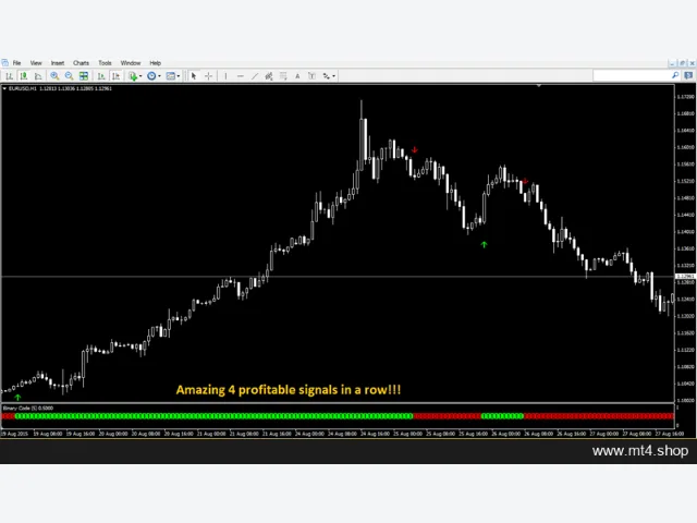 100% Non Repaint Forex Scalping Indicator 图片 2