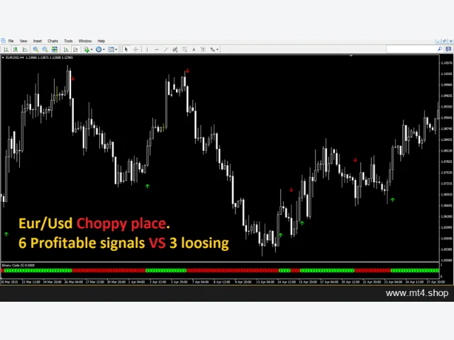 100% Non Repaint Forex Scalping Indicator 图片 3