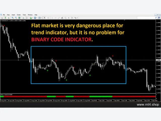 100% Non Repaint Forex Scalping Indicator 图片 4