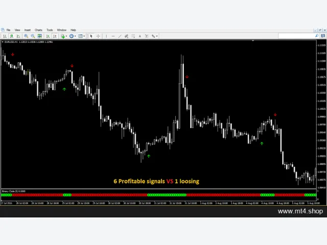 100% Non Repaint Forex Scalping Indicator 图片 5