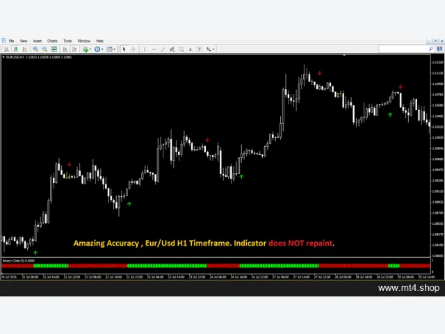 100% Non Repaint Forex Scalping Indicator 图片 6