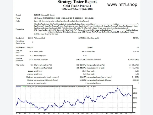 Gold Trade PRO v3.1 MT4 (no DLL) 图片 2