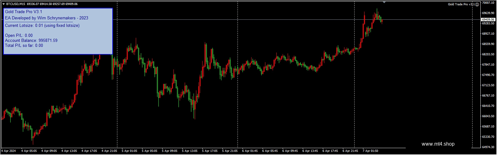 Gold Trade PRO v3.1 MT4 (no DLL)