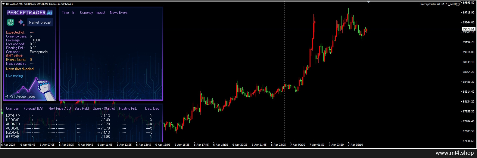 Perceptrader AI latest version – No DLL plus all sets
