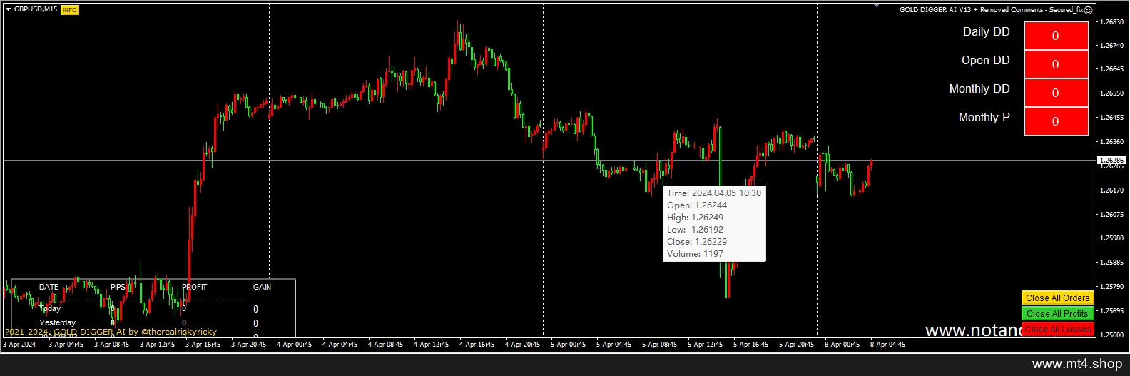 EA GOLD DIGGER AI MT4 源码