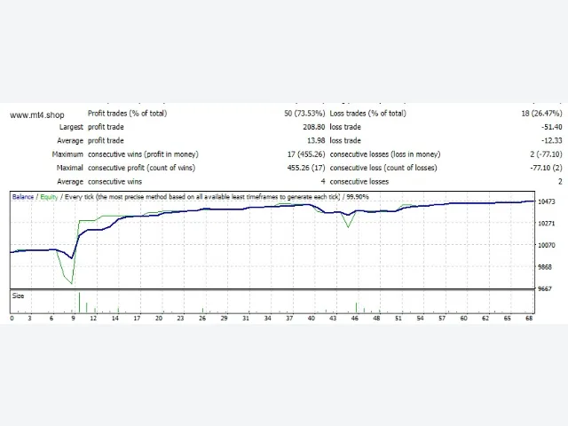Adaptive Trading EA_fix 图片 2