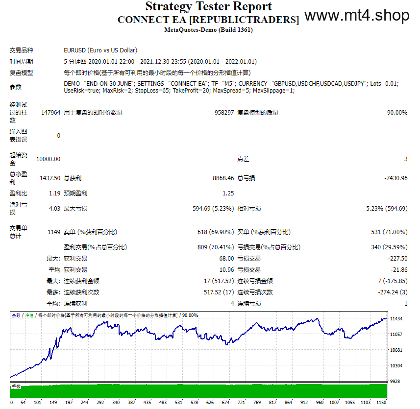 CONNECT EA [REPUBLICTRADERS] 源码