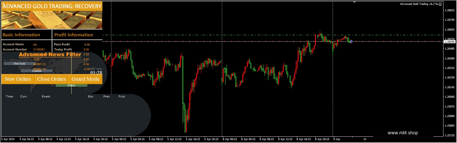 Advanced Gold Trading v6.2 fix