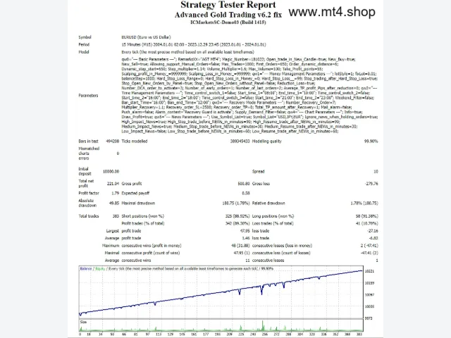 Advanced Gold Trading v6.2 fix 图片 3