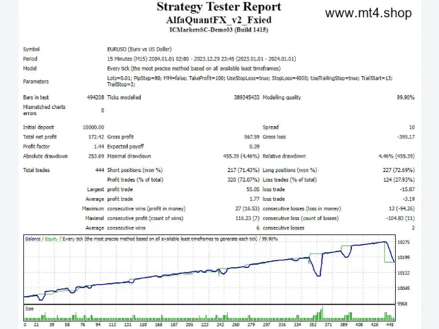 AlfaQuantFX_v2_Fxied 图片 2