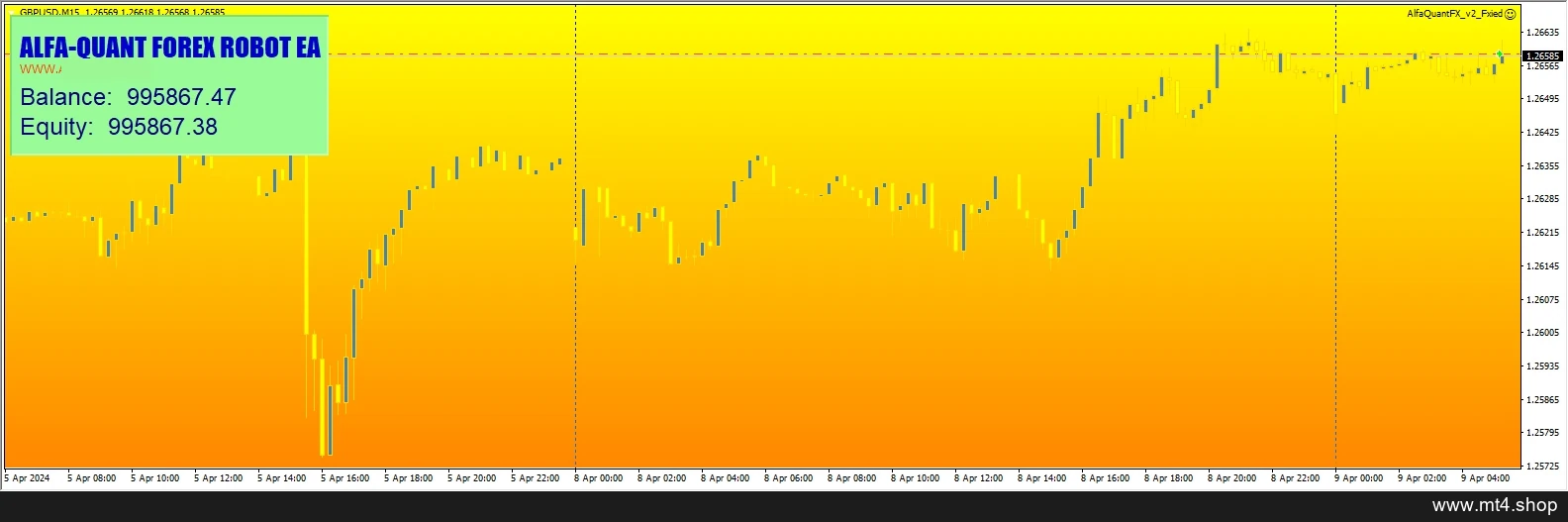 AlfaQuantFX_v2_Fxied
