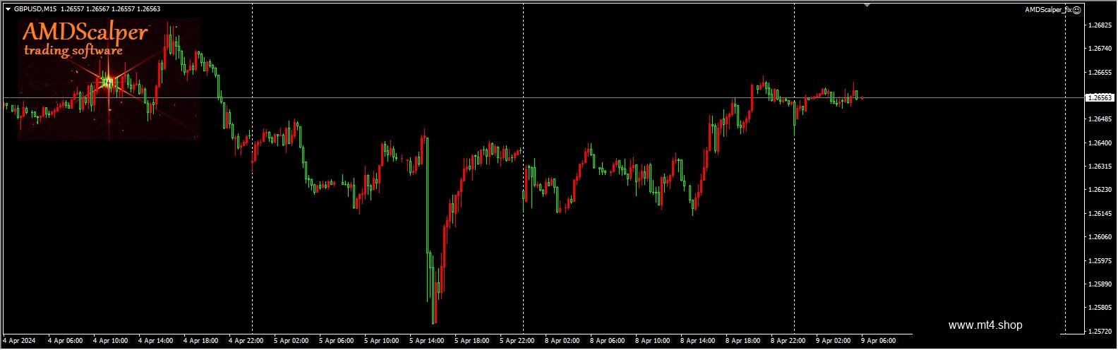 AMDScalper_fix