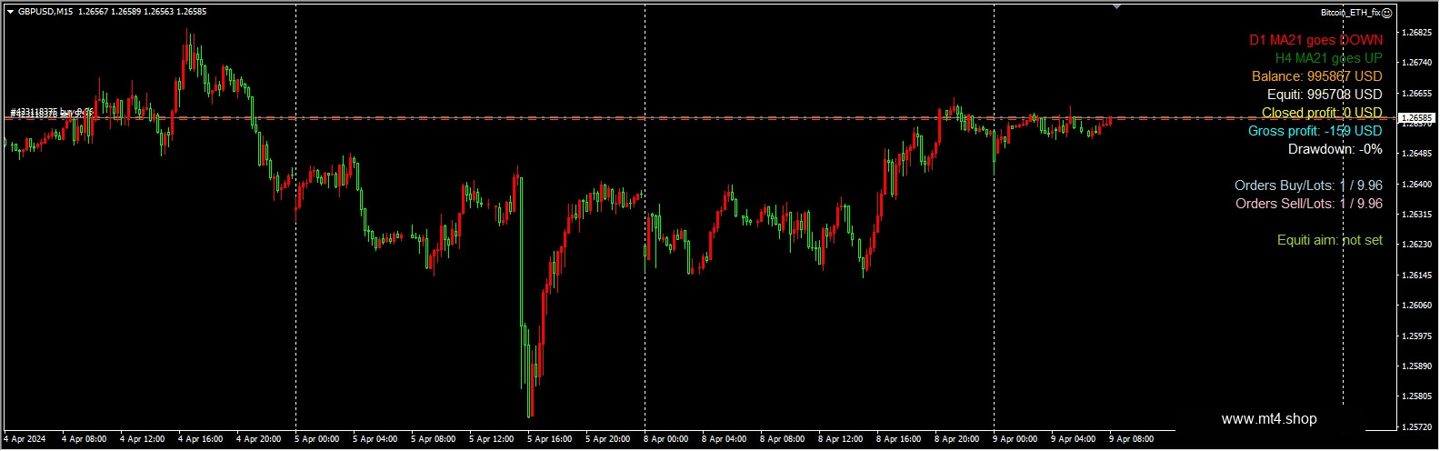 Bitcoin_ETH_fix