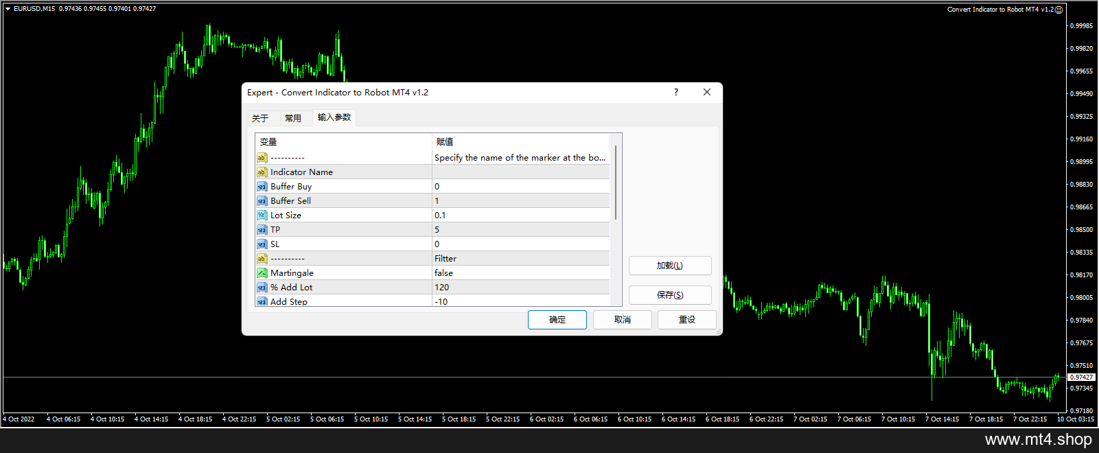 Convert Indicator to Robot MT4 v1.2