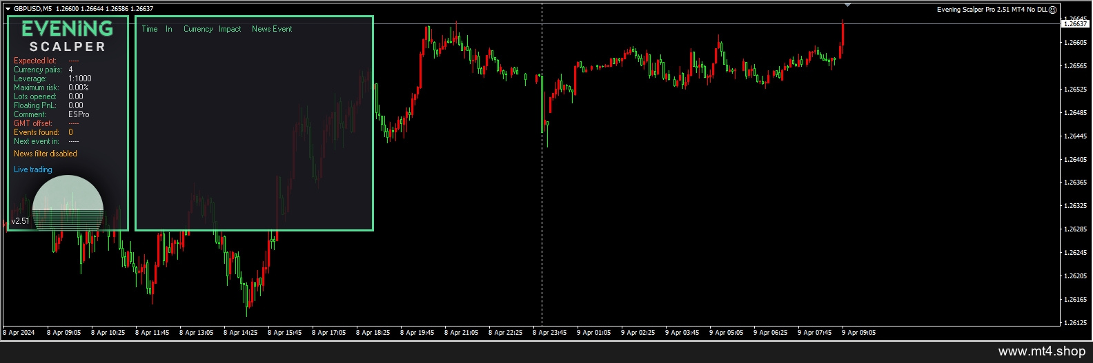 Evening Scalper Pro 2.51