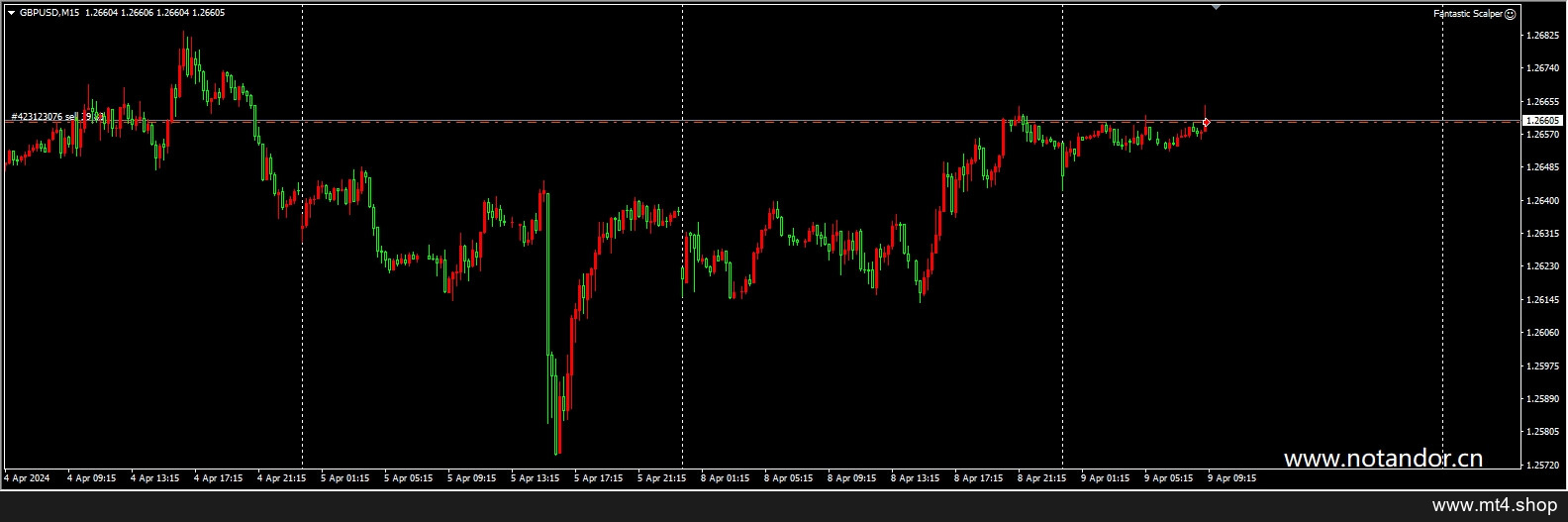 Fantastic Scalper