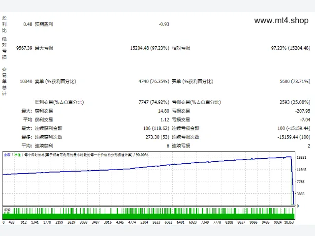 Coore_EA___Unlimited 图片 2