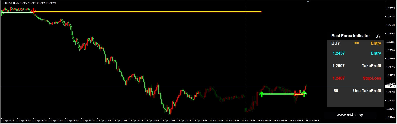 FHG BEST FOREX INDICATOR_fix