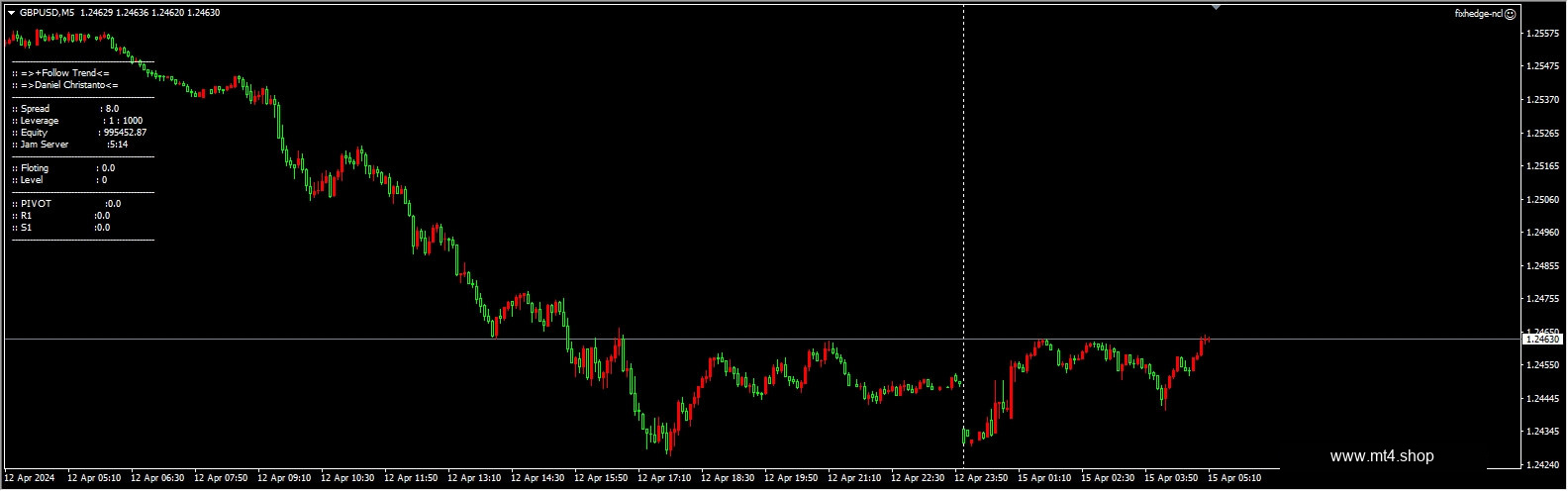 fixhedge-ncl