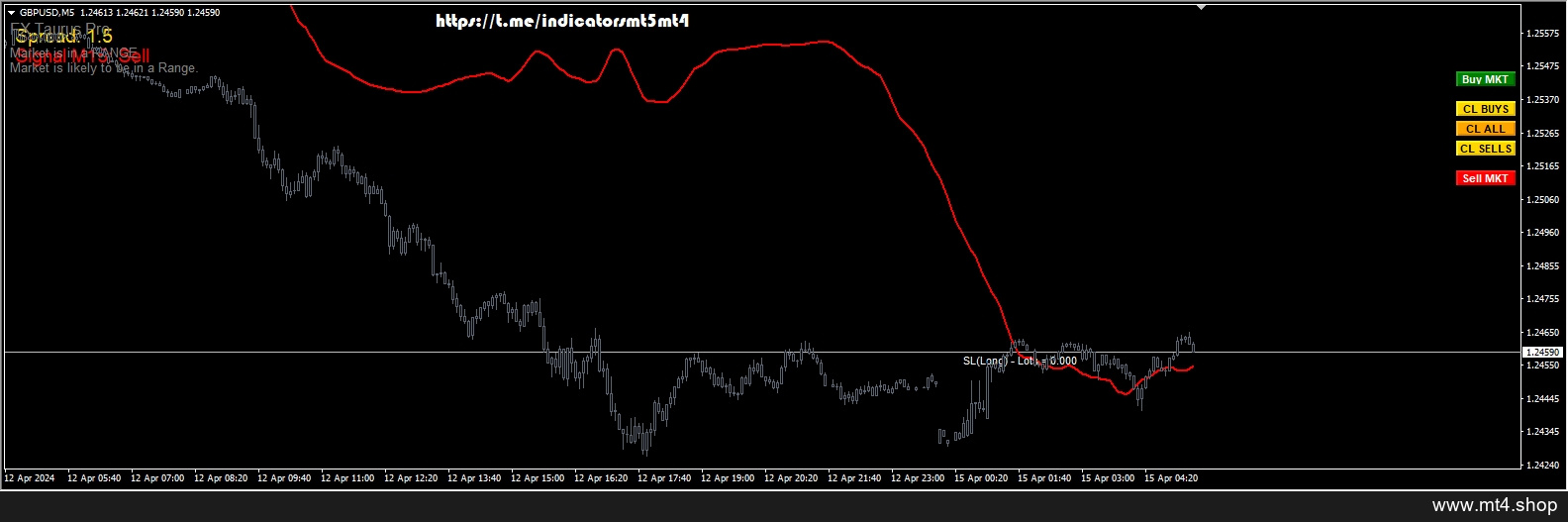 FixScalper_15min only