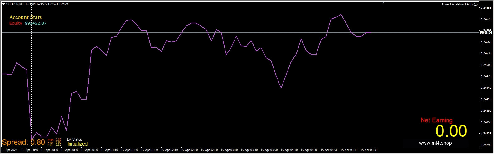 Forex Correlation EA_fix