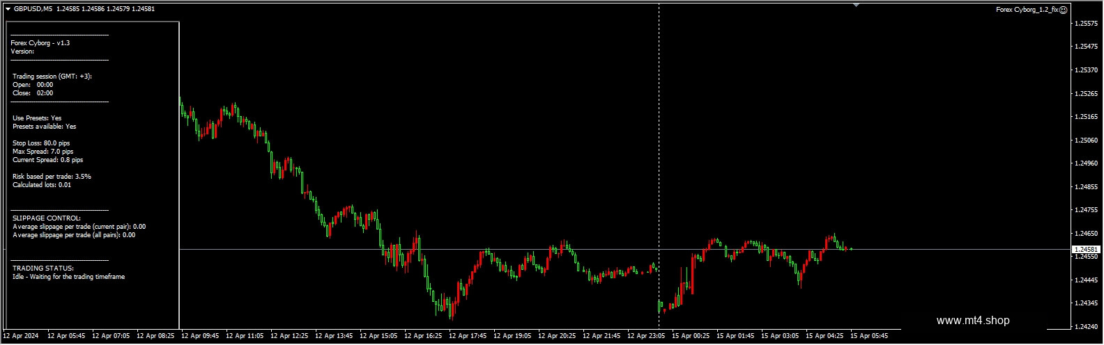 Forex Cyborg_1.2_fix