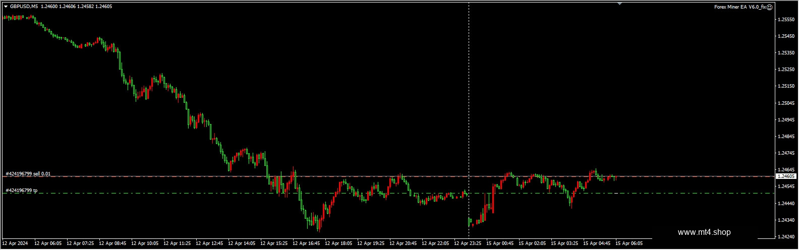 Forex Miner EA V6.0_fix