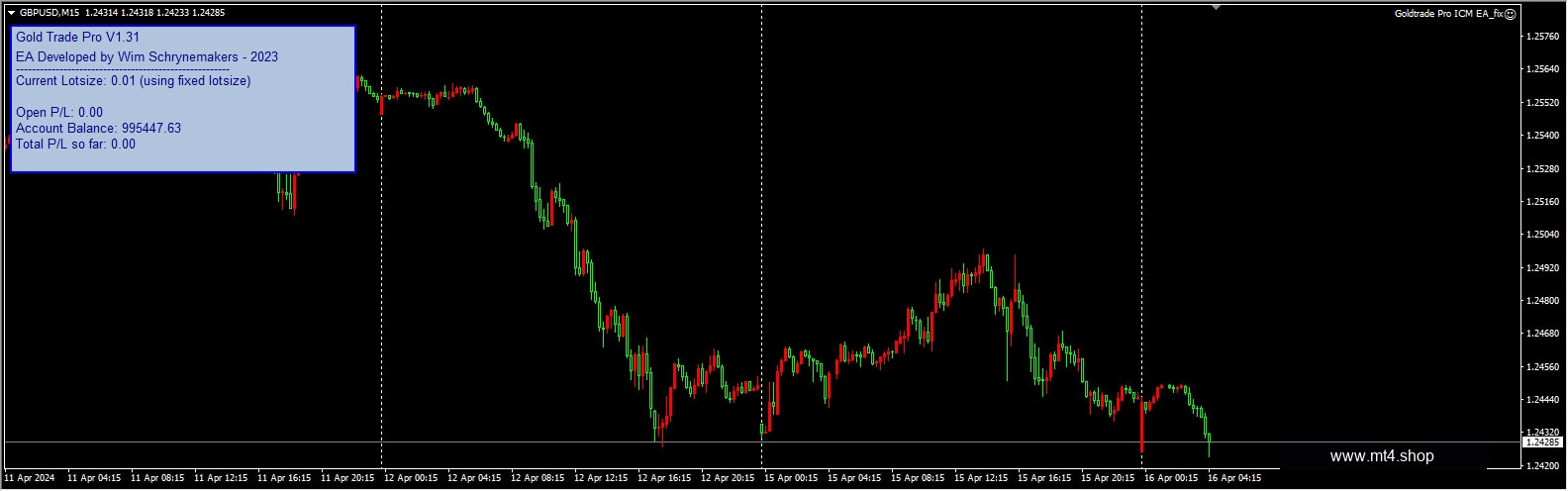 Goldtrade Pro ICM EA_fix