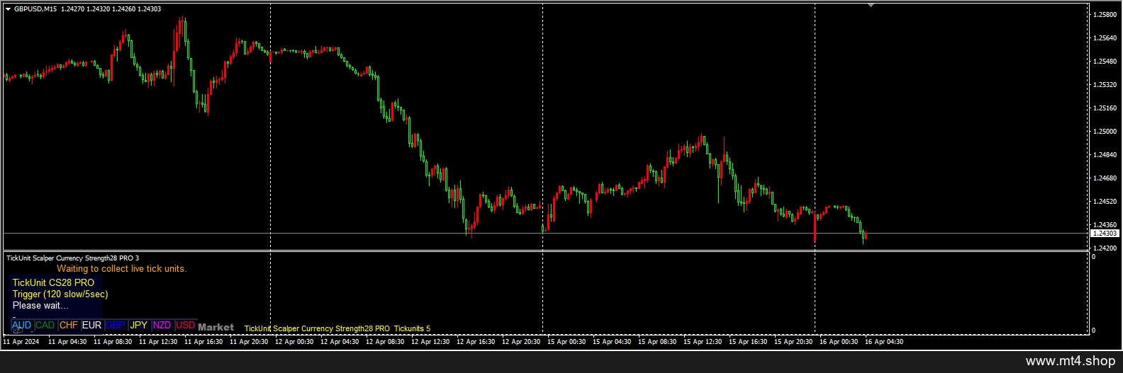 TickUnit Scalper Currency Strength28 PRO_fix