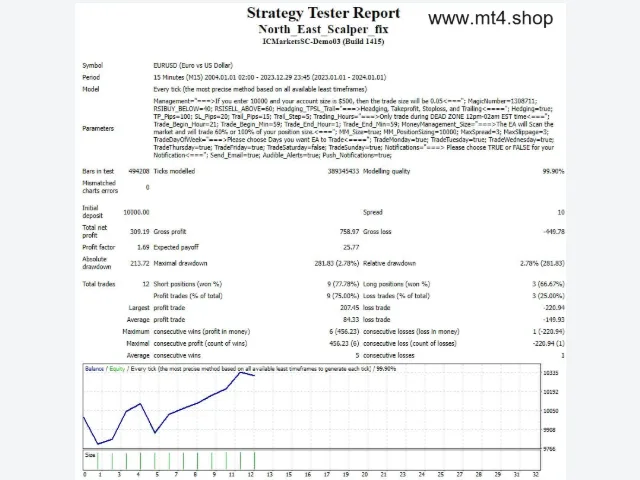 North_East_Scalper_fix 图片 2