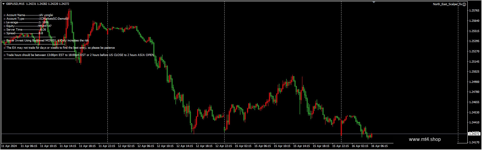 North_East_Scalper_fix
