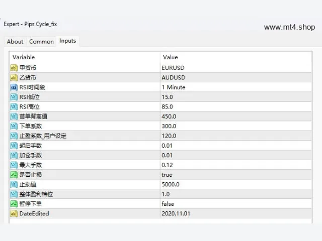 Pips Cycle_fix 图片 2