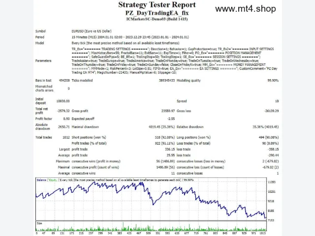 PZ Day Trading EA MT4 图片 2