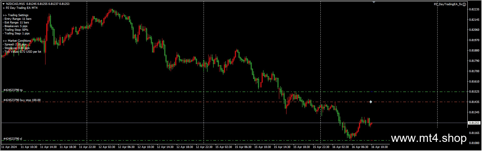 PZ Day Trading EA MT4
