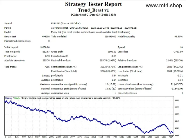 Trend_Beast v1 图片 2