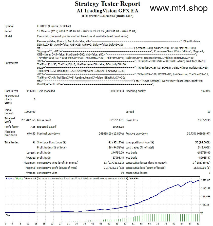 AI TradingVision GPX EA